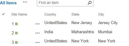 Integrating Tableau On SharePoint
